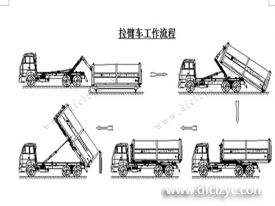 程力集團(tuán)鉤臂垃圾車又被稱之為拉臂式垃圾車的工作流程是怎樣的？